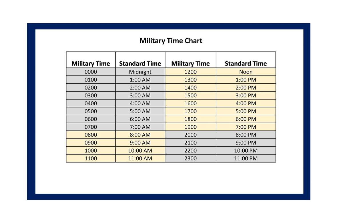 30 Printable Military Time Charts TemplateLab