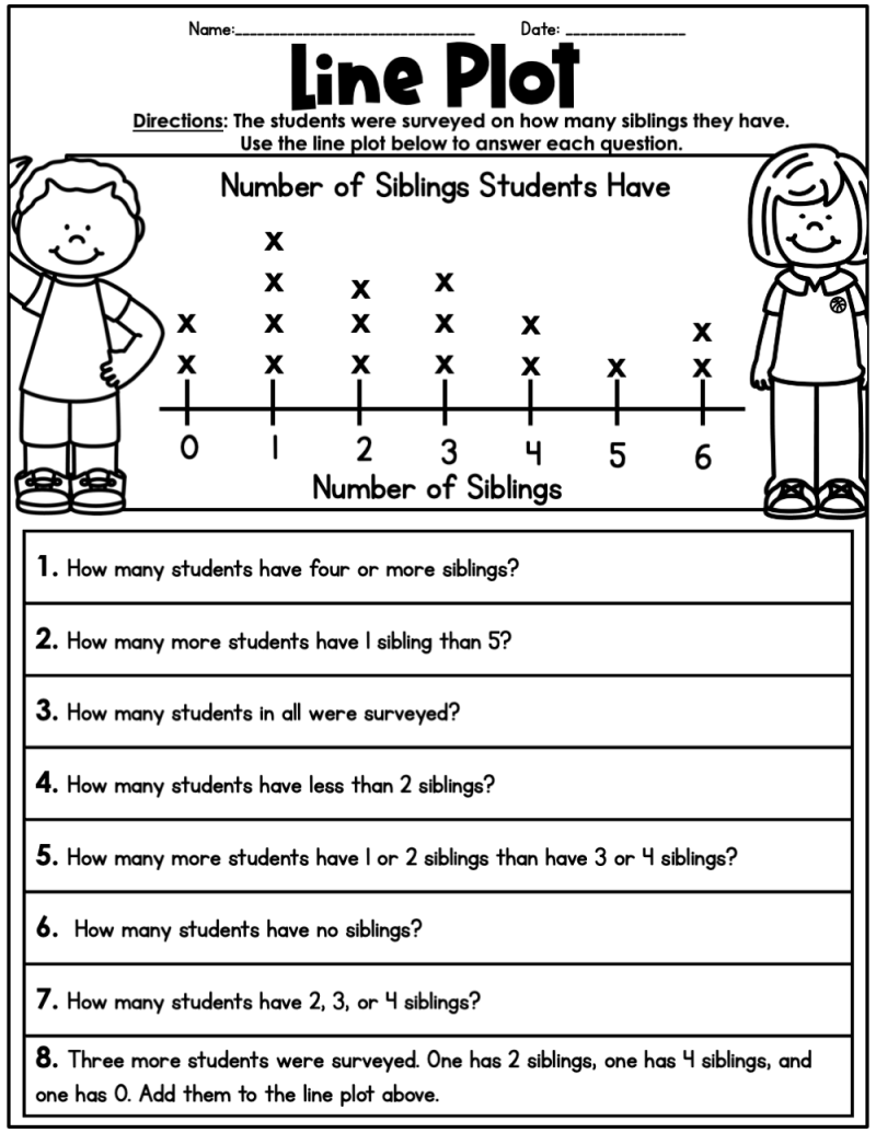 3rd Grade Spring Math ELA Review Worksheets Print Go