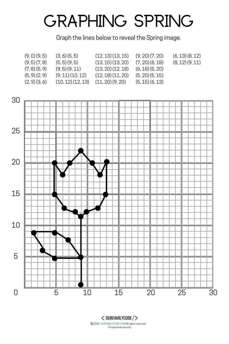 Coordinate Plane Worksheets 4 Quadrants