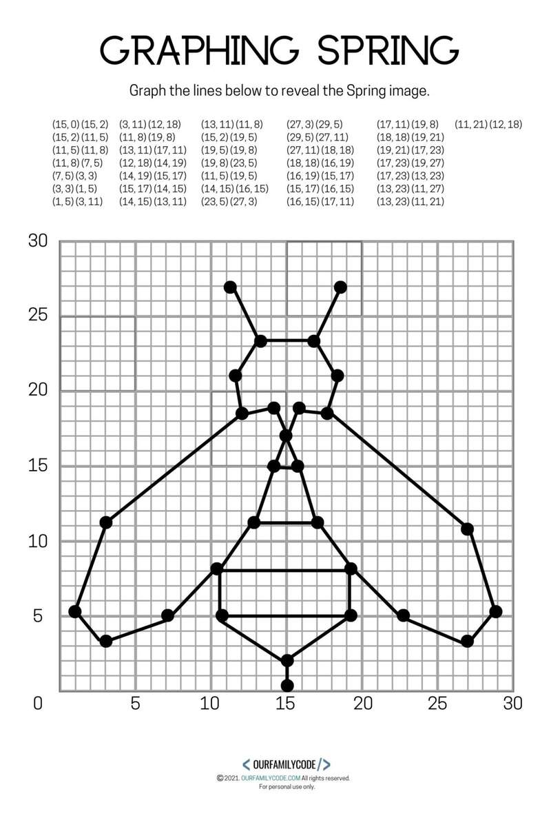 4 Free Spring Graphing Coordinate Plane Worksheets Our Family Code Coordinate Graphing Pictures How To Use For Fall Fun Free Rock Your Homeschool