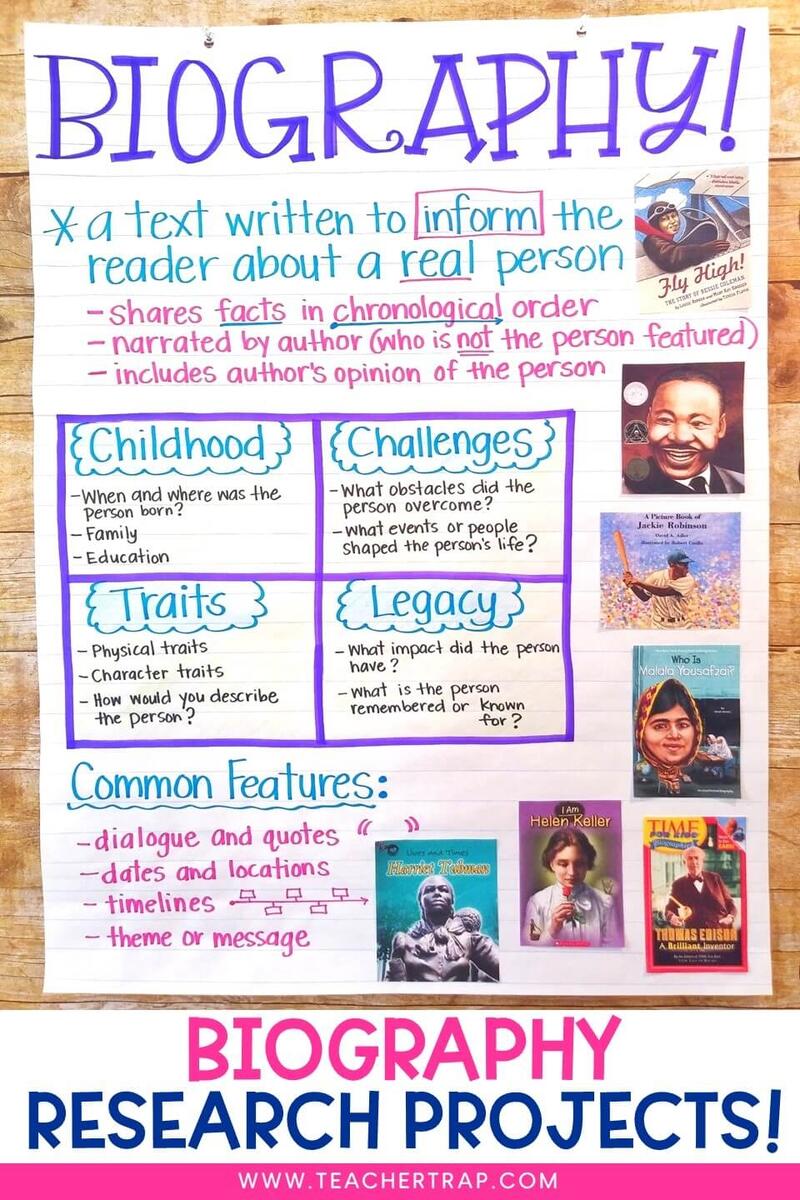 5 Fun Biography Research Projects Easy Research And Writing Templates Teacher Trap 5 Fun Biography Research Projects Easy Research And Writing Templates Teacher Trap
