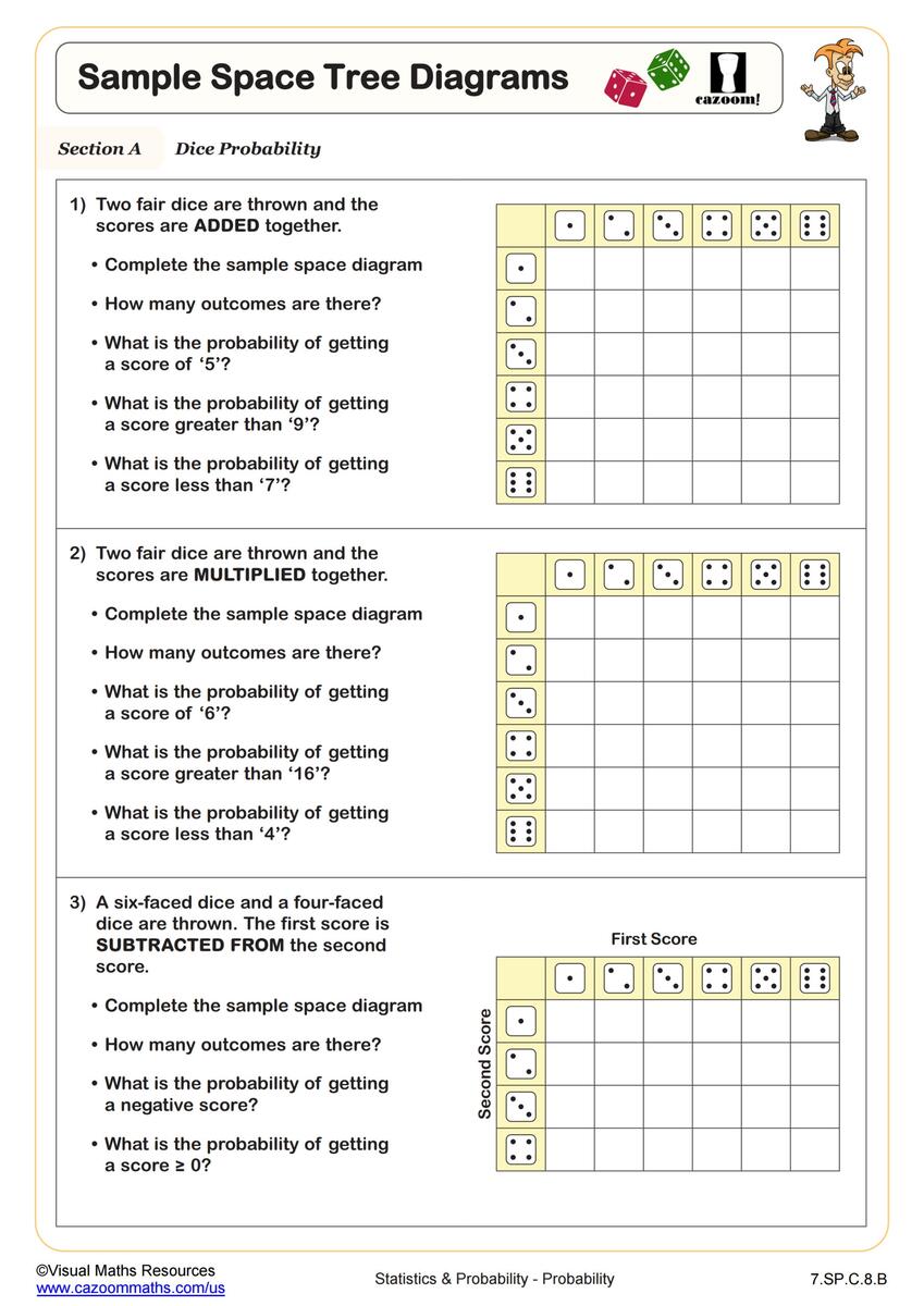 7th Grade Math Worksheets PDF Printable Worksheets Cazoom Math 7th Grade Math Worksheets