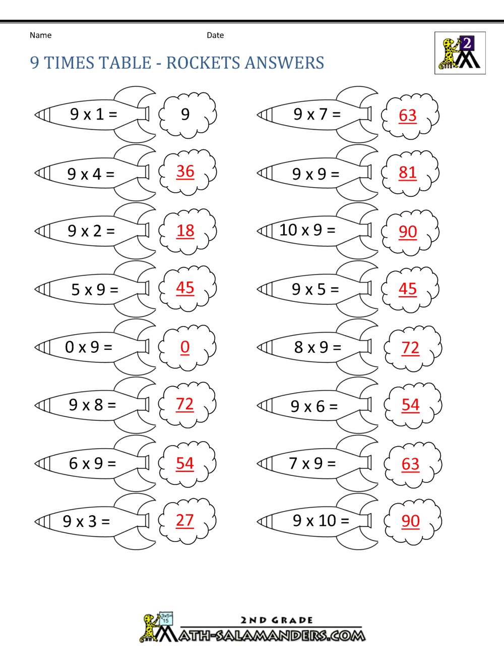 9 Times Table 9 Times Table