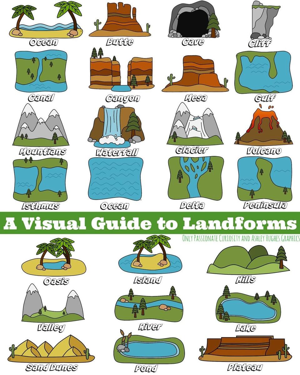 A Visual Guide To Landforms Only Passionate Curiosity Worksheets Library