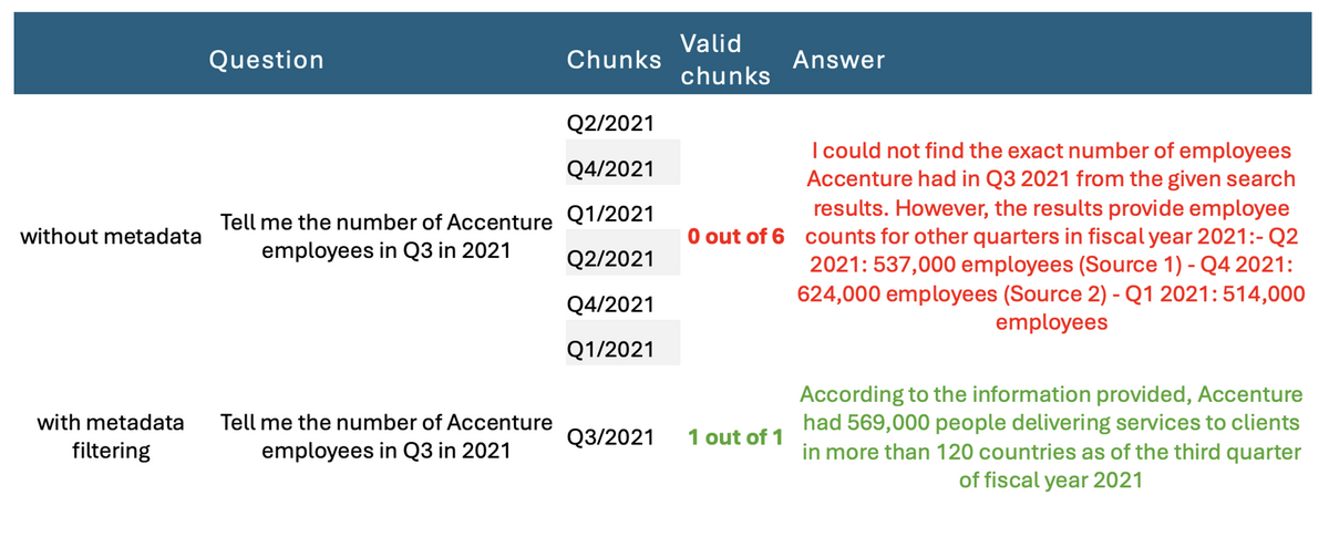 Accelerate Performance Using A Custom Chunking Mechanism With Amazon Bedrock Artificial Intelligence