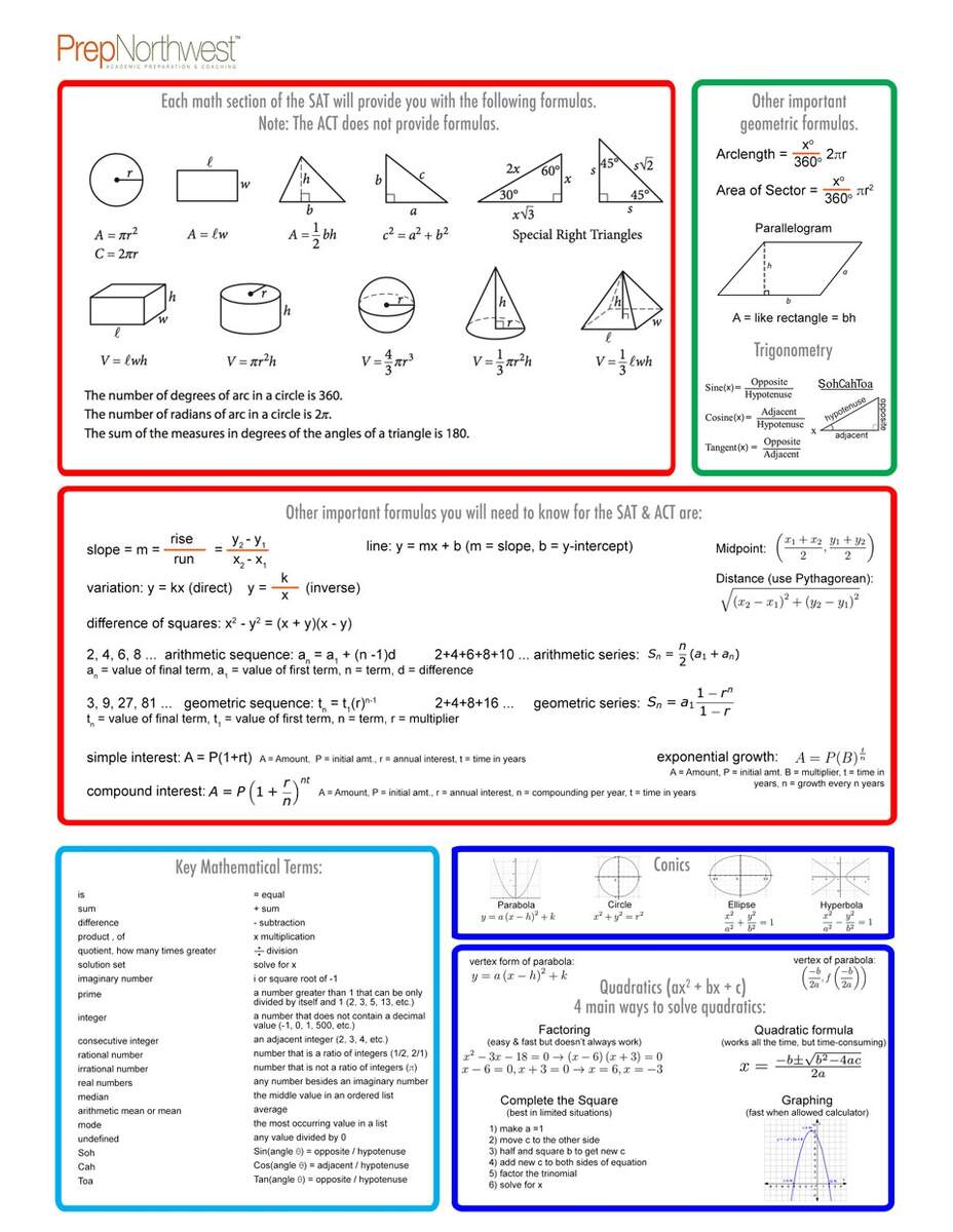 ACT Math Test Prep Worksheets Library ACT Math Test Prep Worksheets Library