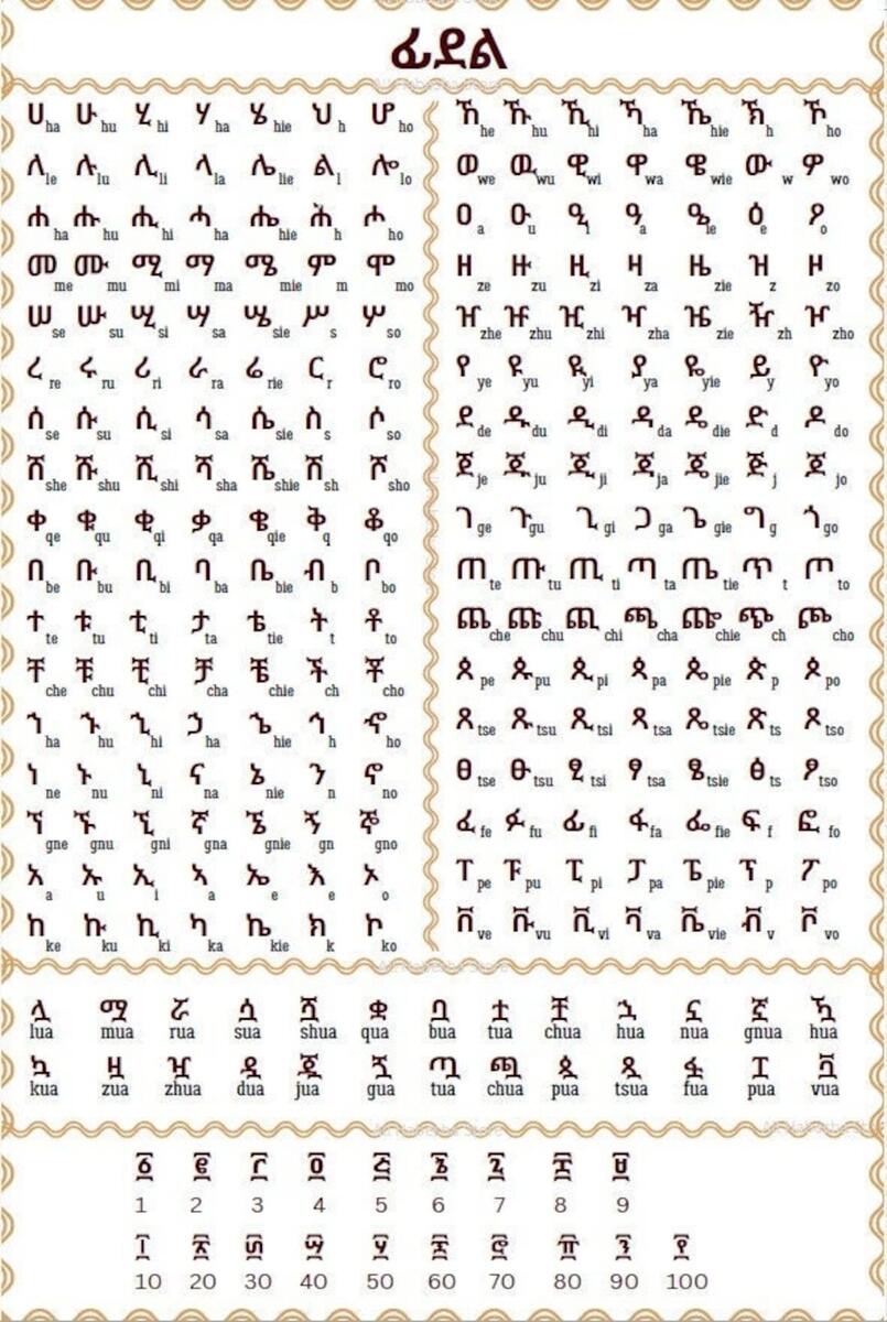 Amharic Alphabet Poster Learning Chart With Practice digital Download Etsy Israel