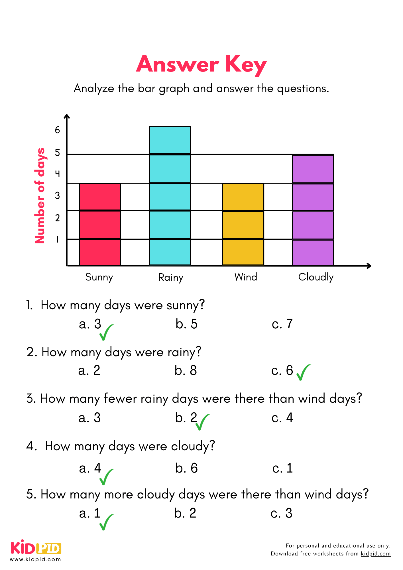 Analyze The Bar Chart Worksheets For Grade 2 Kidpid