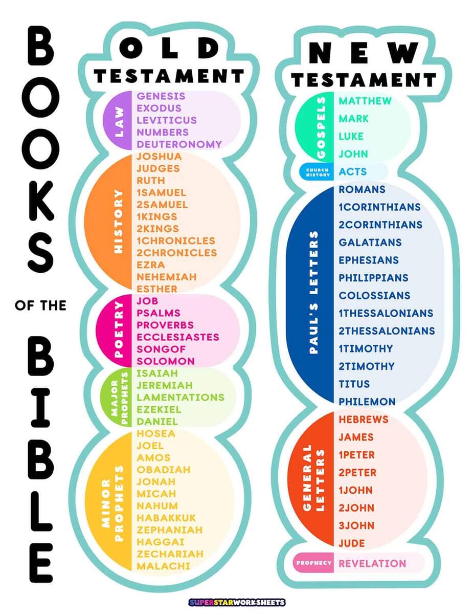 Books Of The Bible List Superstar Worksheets Bible Study Worksheets Cchrisholland