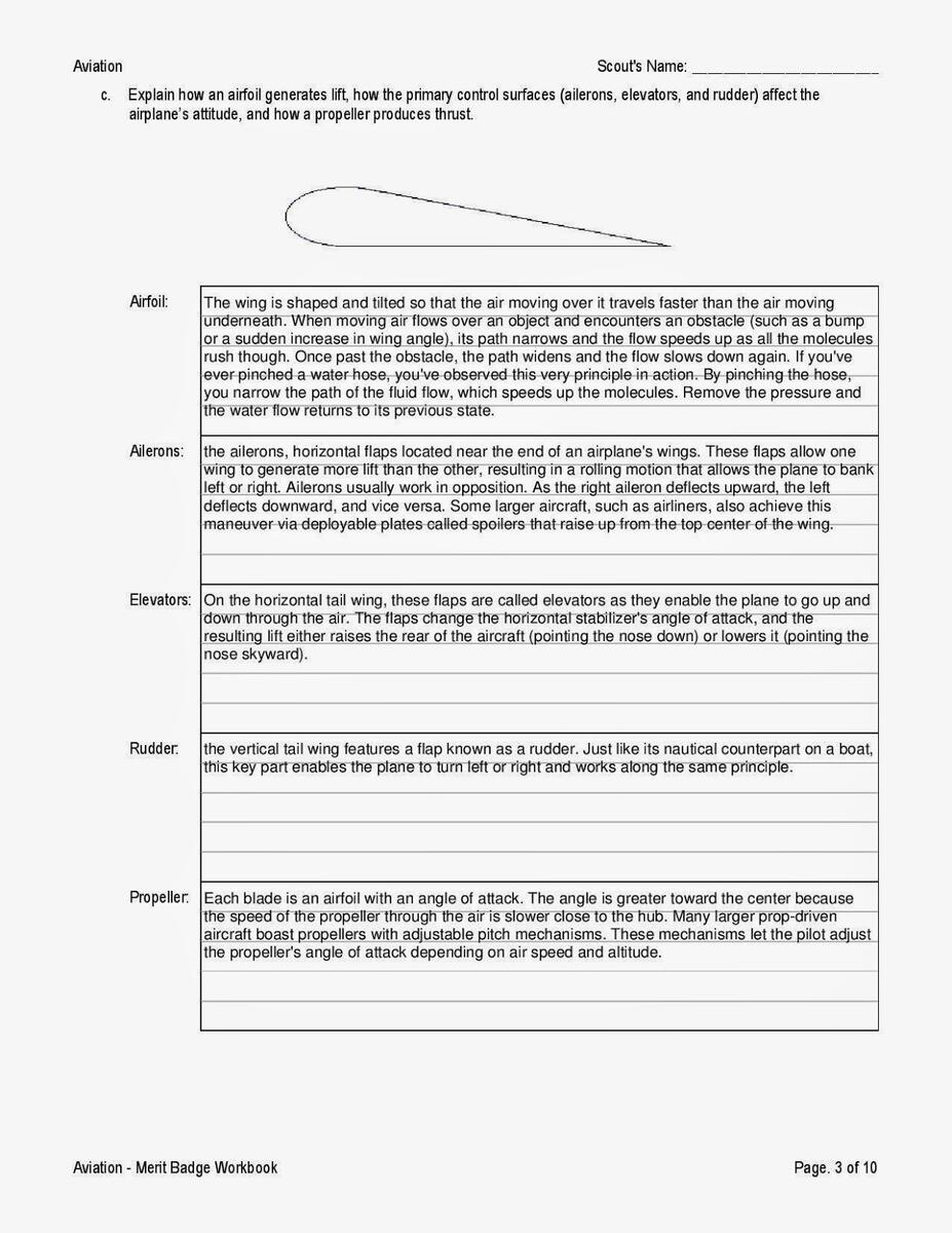 Bsa Communication Merit Badge Worksheet Worksheets Library Bsa Communication Merit Badge Worksheet Worksheets Library