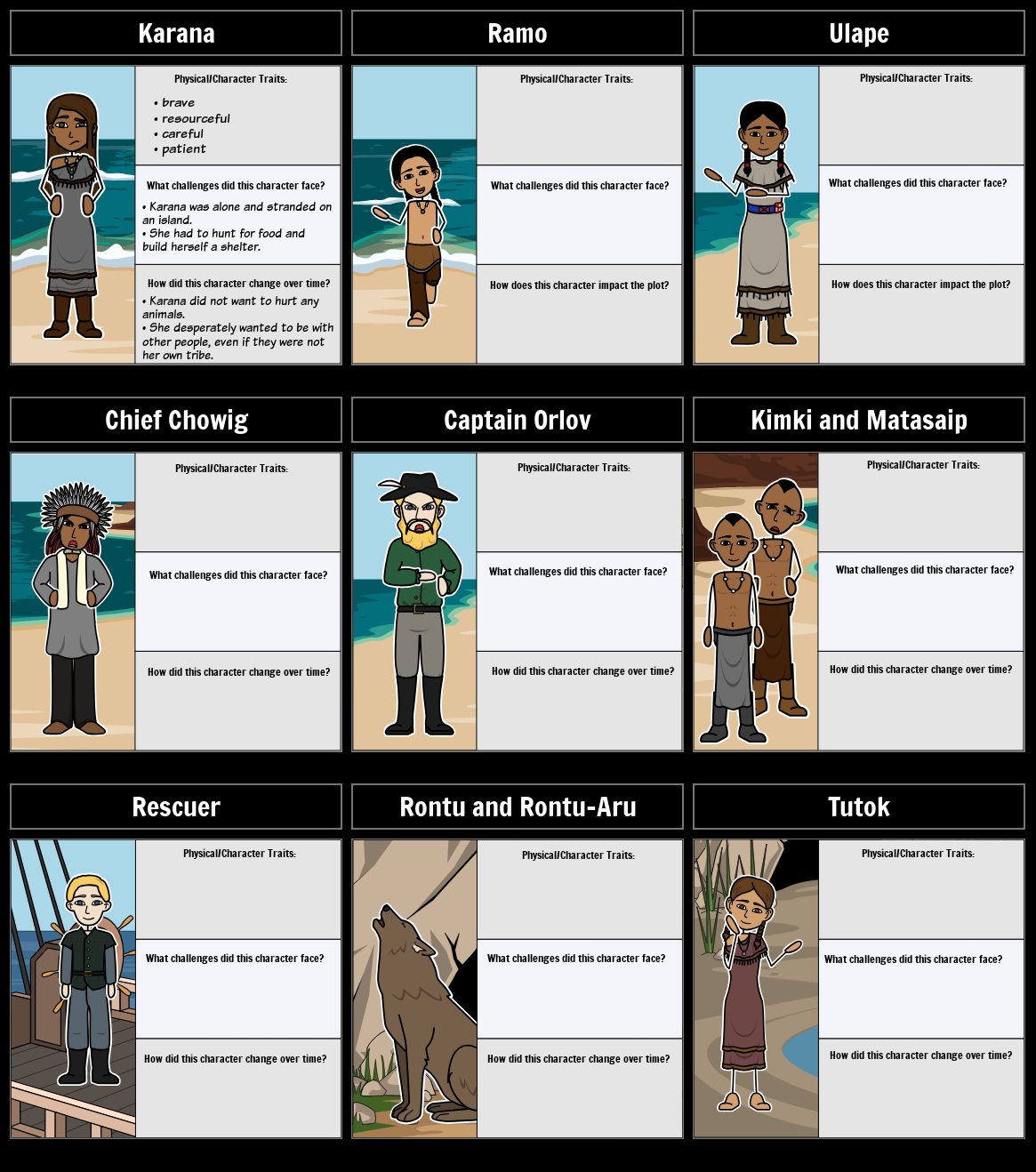Character Map Island Of The Blue Dolphins Storyboard That Character Map Island Of The Blue Dolphins Storyboard That
