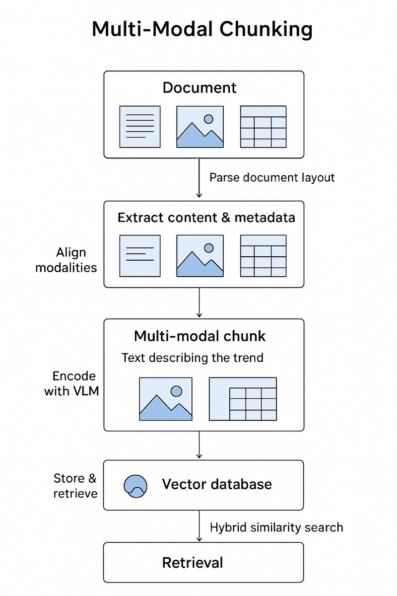 Chunking Strategies In RAG Systems By Shobhit Chauhan Towards AI Chunking Strategies In RAG Systems By Shobhit Chauhan Towards AI