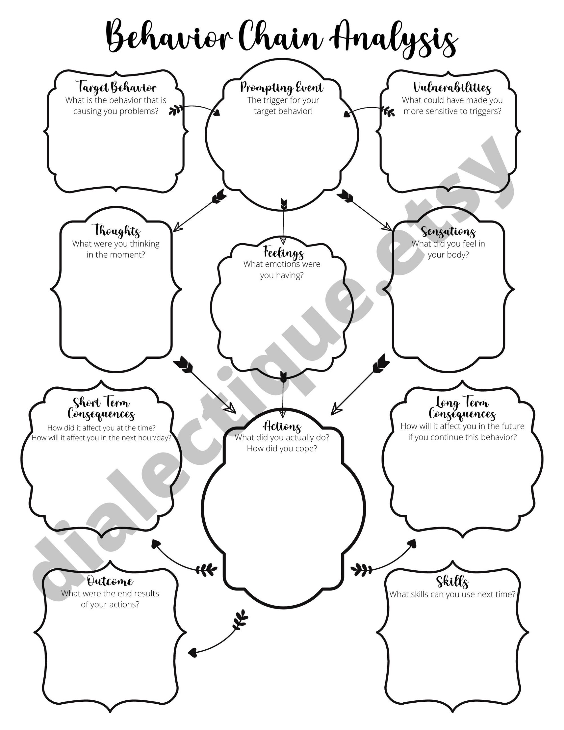 DBT Behavior Chain Analysis DBT Worksheet For Adults And Teens Etsy Israel