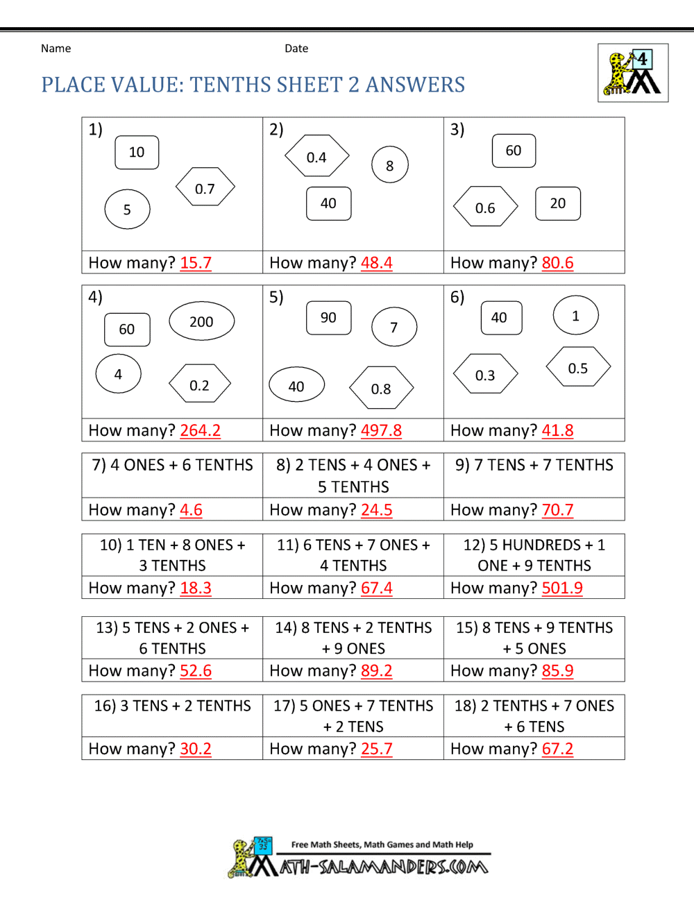 Decimal Place Value Chart