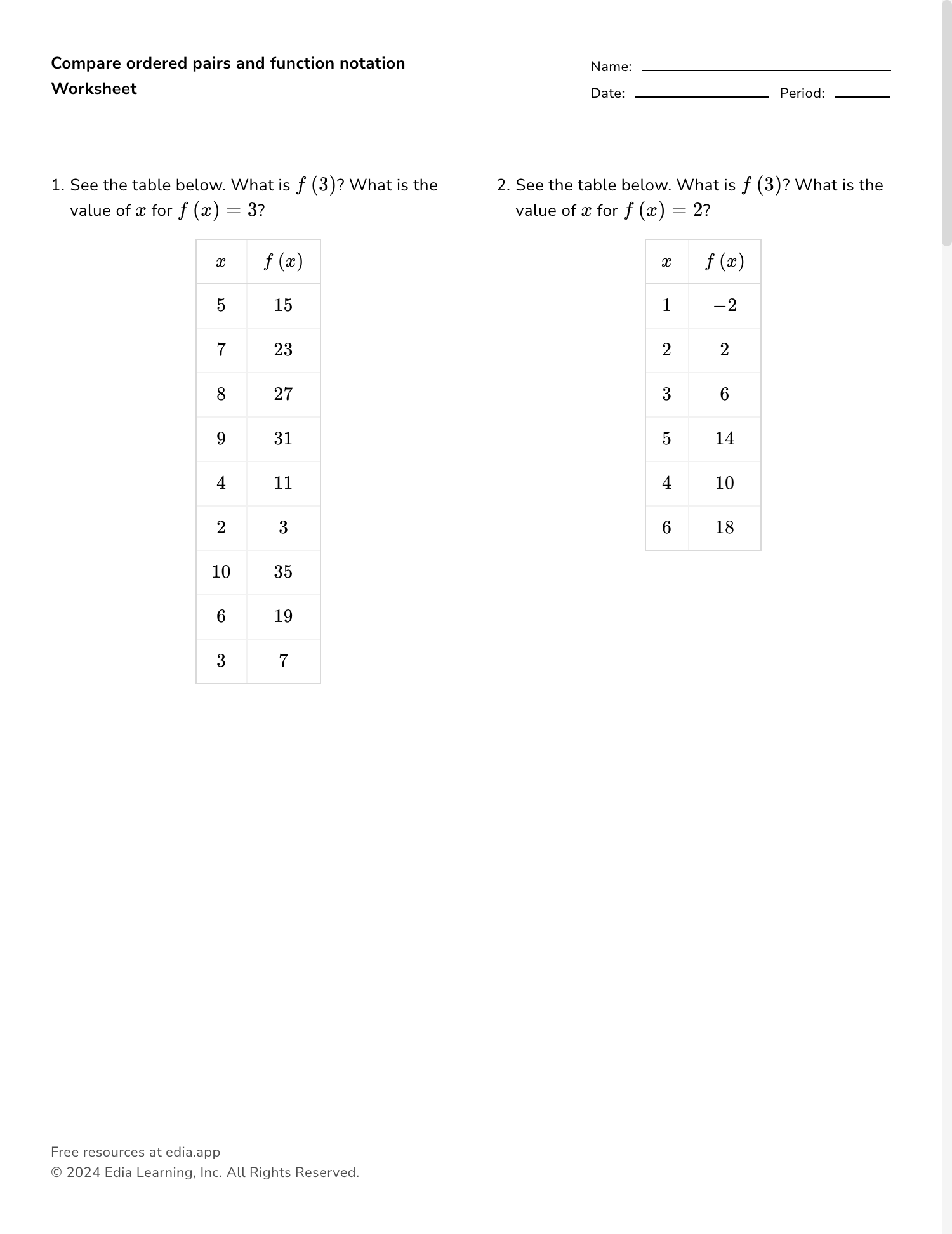 Evaluating Functions Using Graphs A Worksheet PDF Printable Algebra Worksheet Cazoom Math