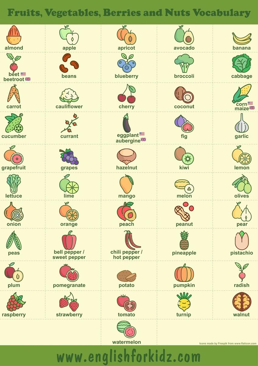 English For Kids Step By Step Fruits And Vegetables Worksheets Word To Picture Matching English For Kids Step By Step Fruits And Vegetables Worksheets Word To Picture Matching