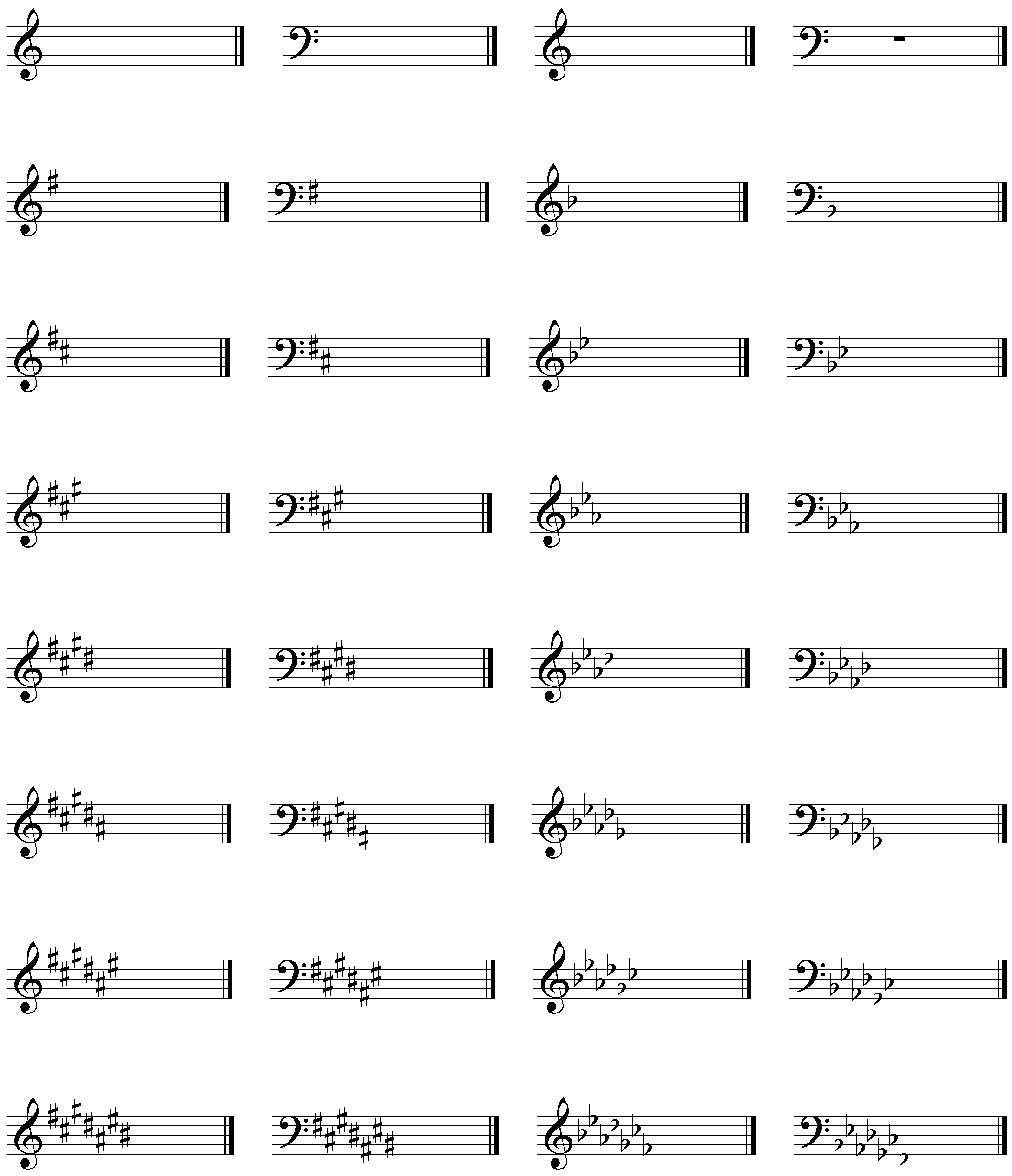 File Musictheory1 Keysignatures Png Wikiversity File Musictheory1 Keysignatures Png Wikiversity