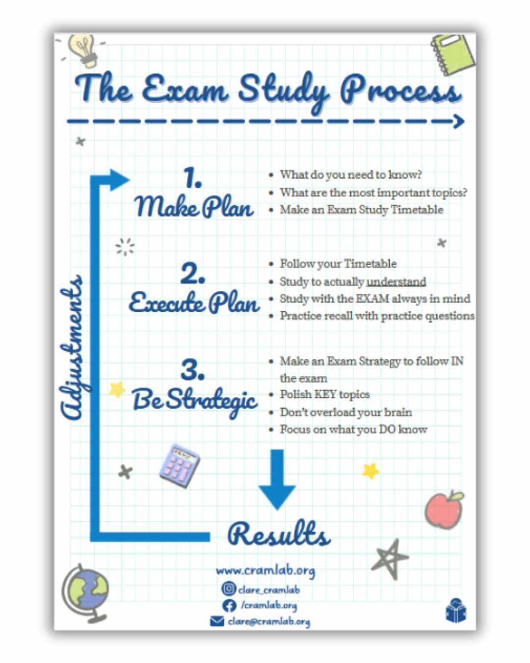 Free Study Printout The Effective Exam Study Process