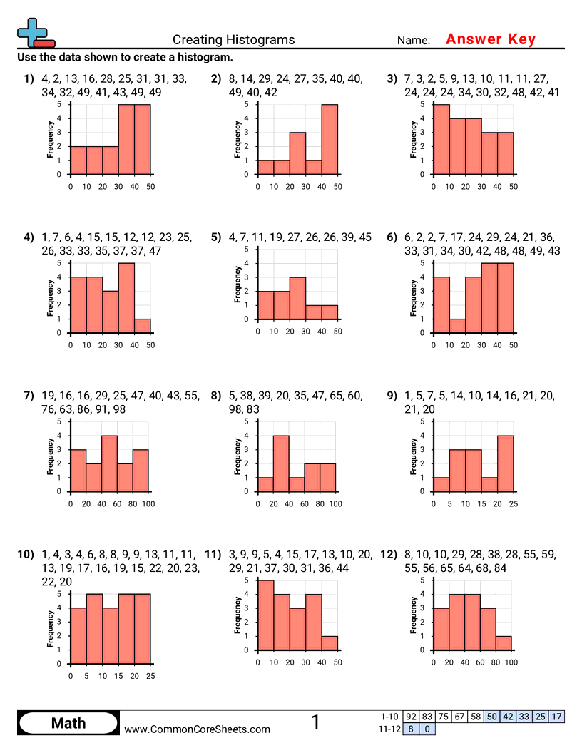 Histograms Worksheets Histograms Worksheets