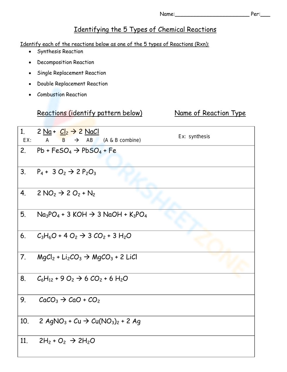 Identifying The 5 Types Of Chemical Reactions Worksheet Worksheets Library