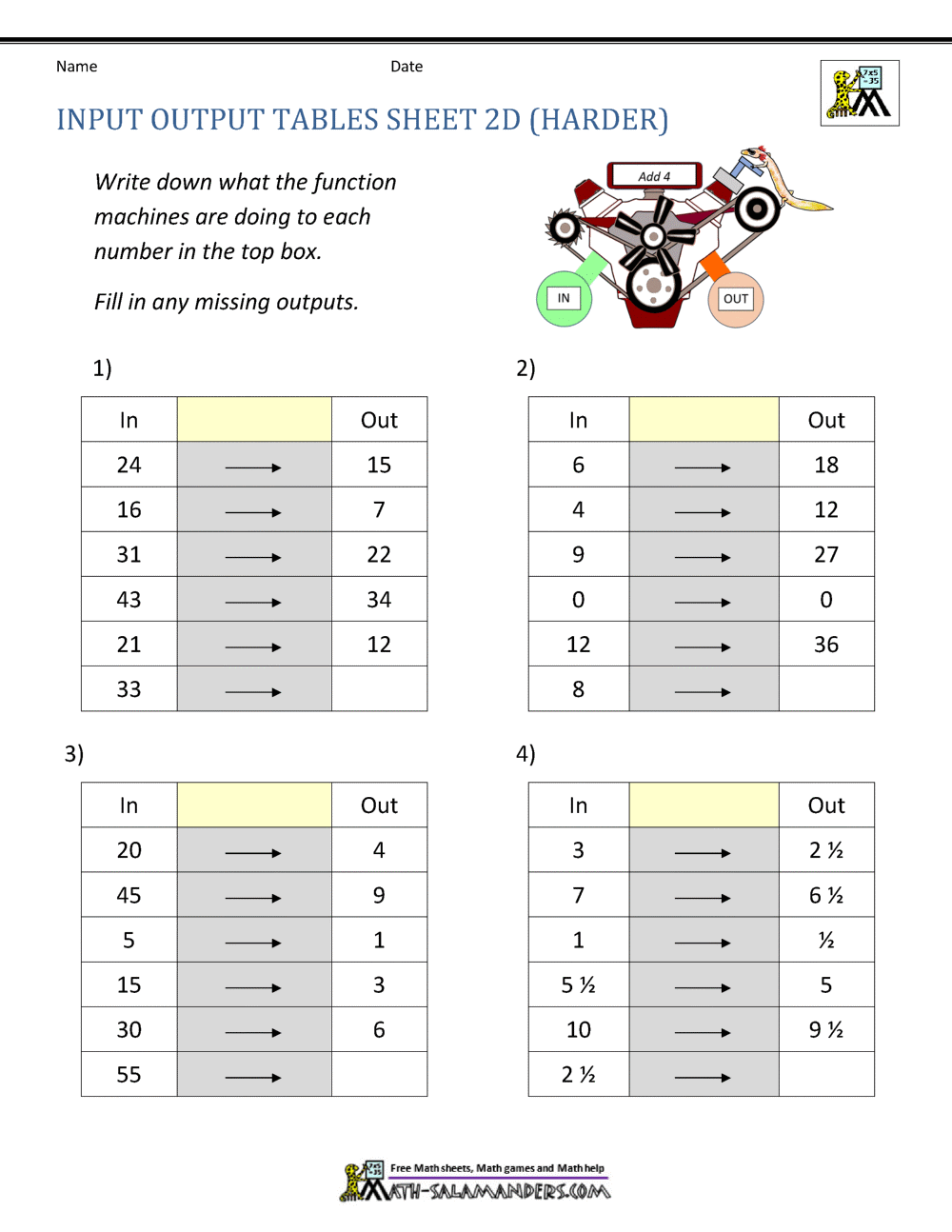 Input Output Tables Worksheet