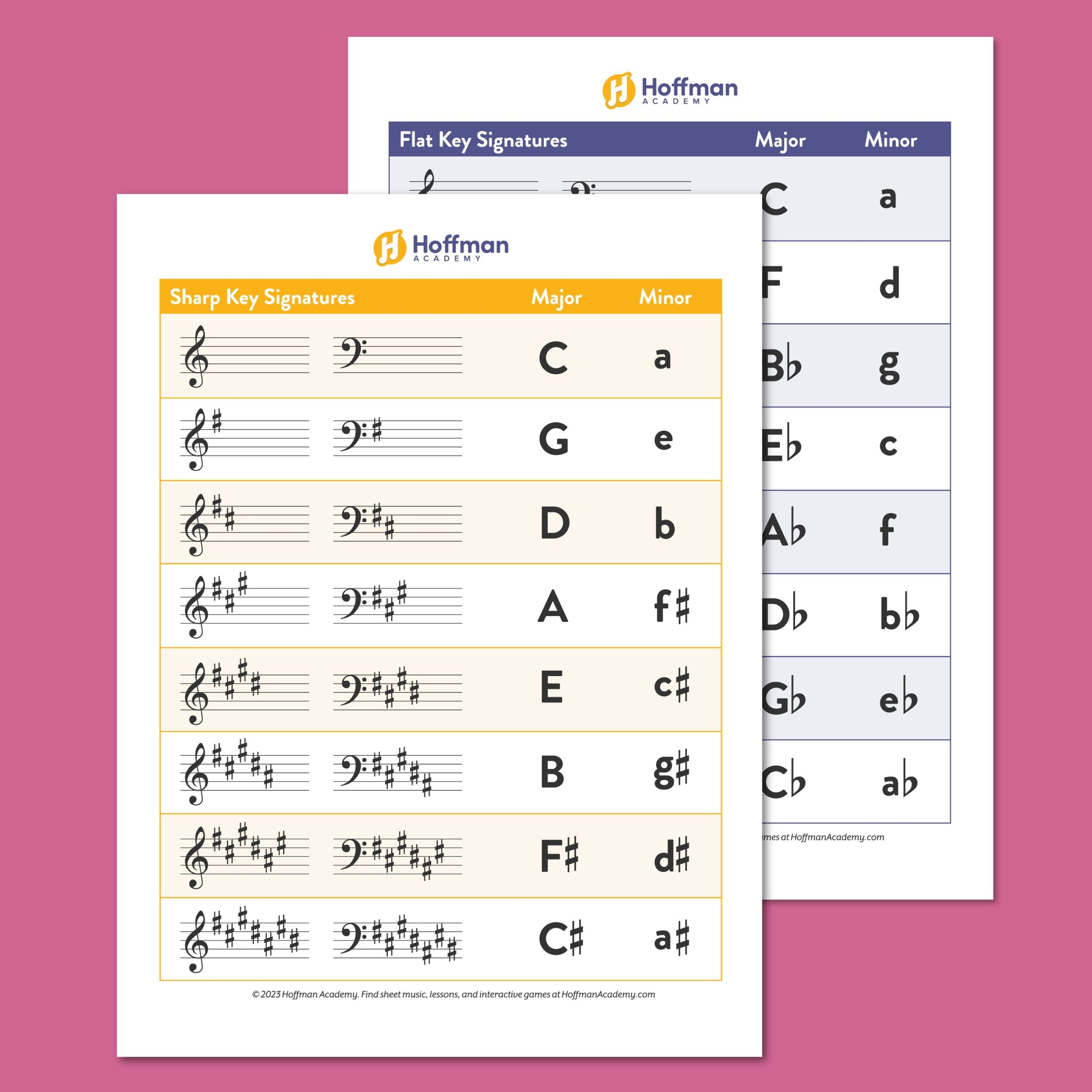 Key Signature Chart Free PDF Download Major Minor Keys File Musictheory1 Keysignatures Png Wikiversity