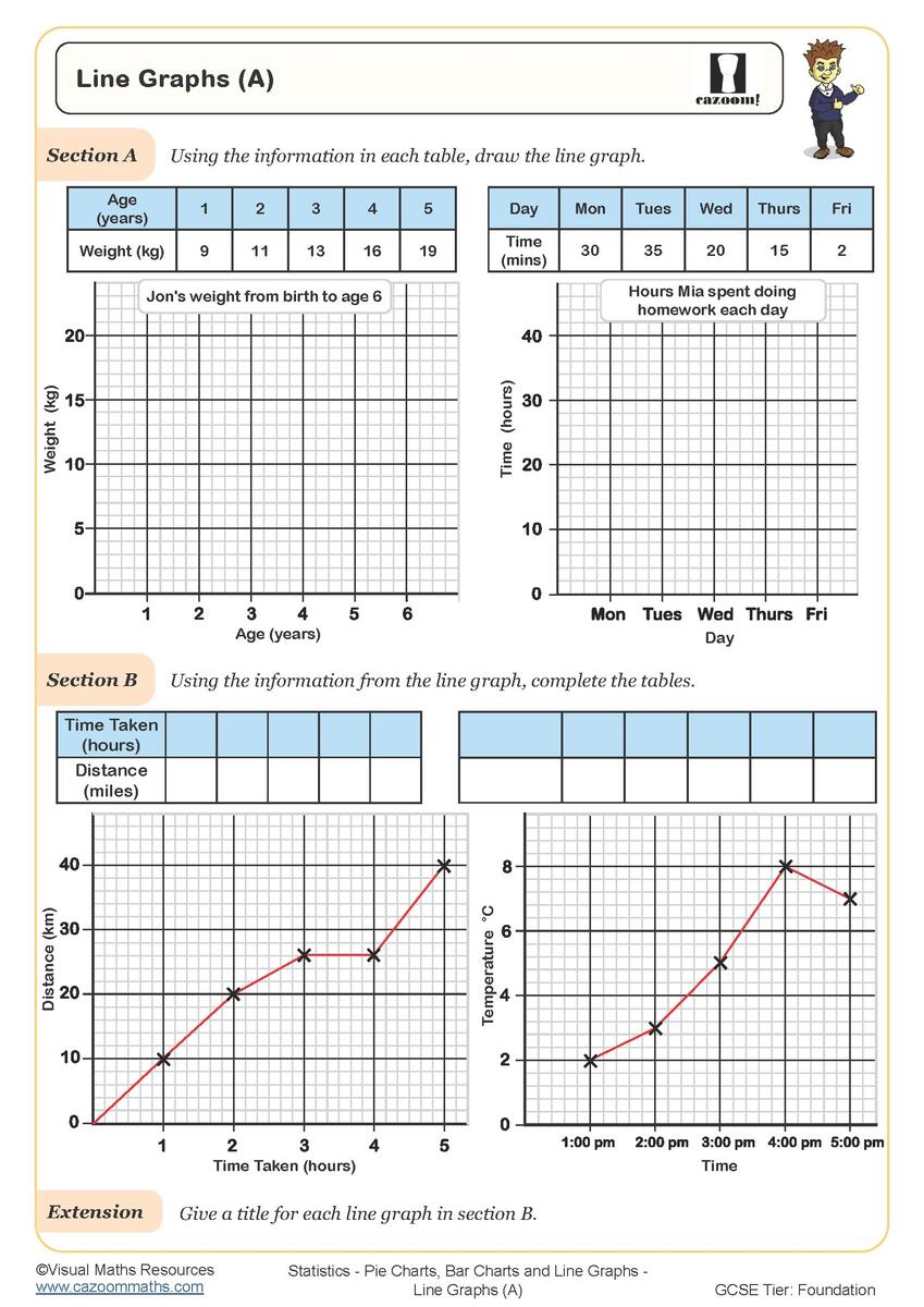 Line Graphs A Free Worksheet Printable Maths Worksheets Line Graphs A Free Worksheet Printable Maths Worksheets