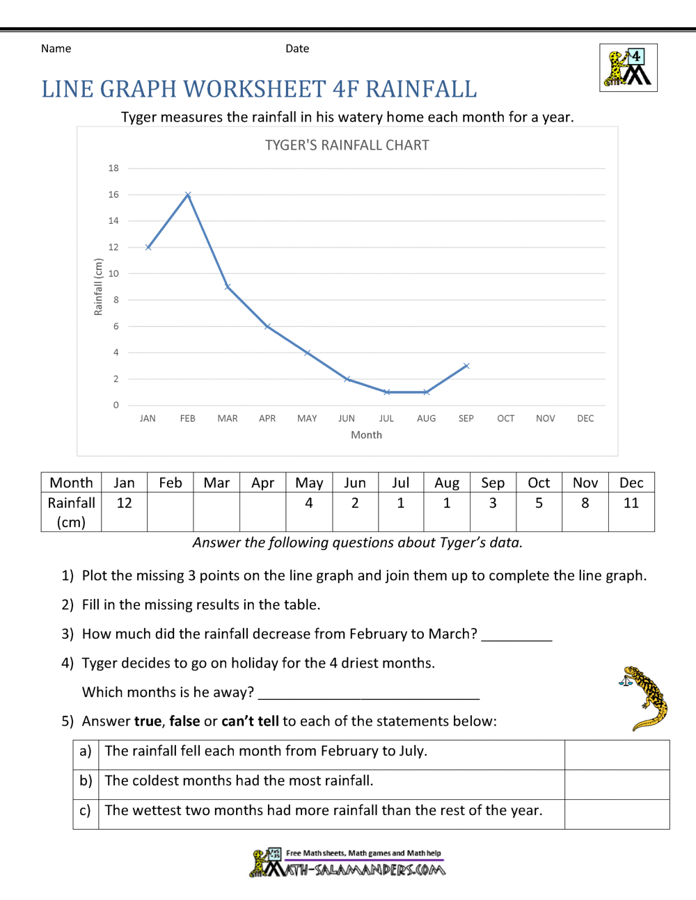 Line Graphs Worksheet 4th Grade Free Graph Worksheets Pdf Printable Math Champions