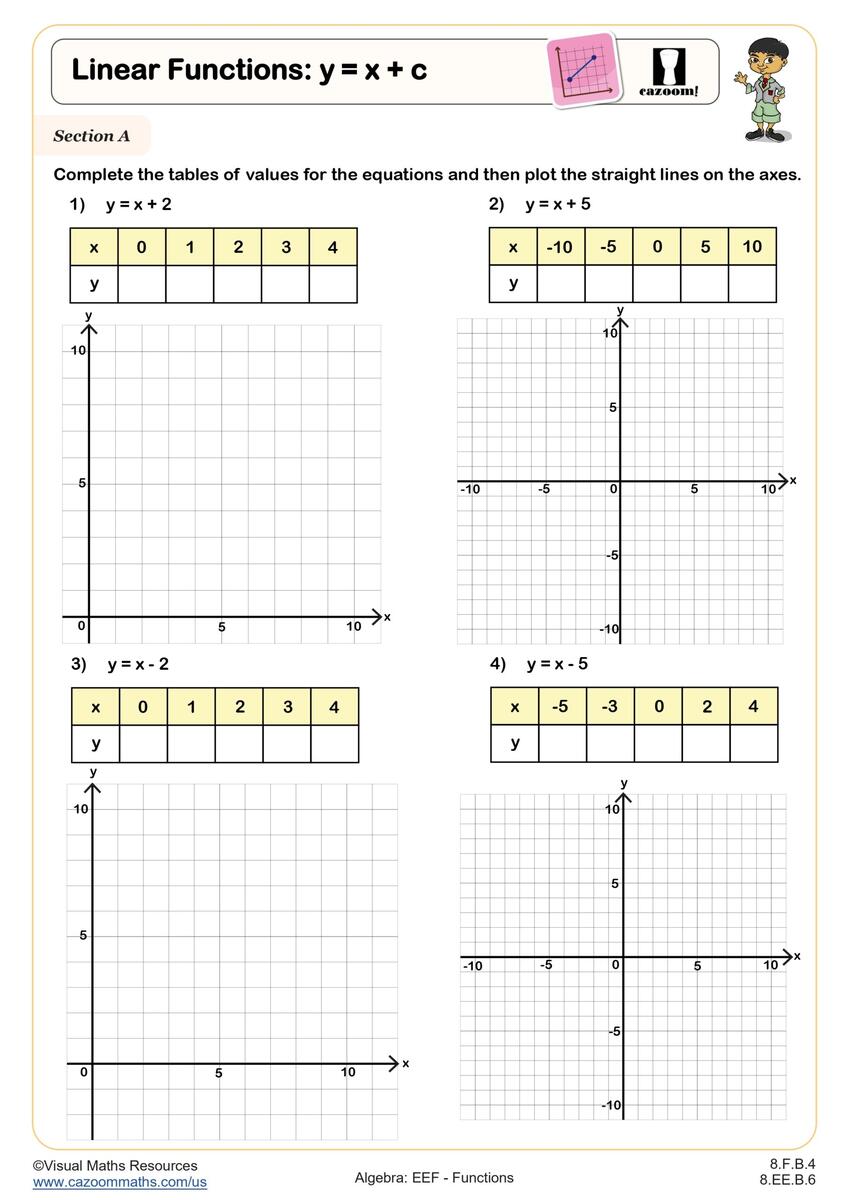 Linear Functions Y X C Worksheet Printable PDF 8th Grade Algebra EEF Worksheet Cazoom Math Line Graphs 6th Grade Worksheets