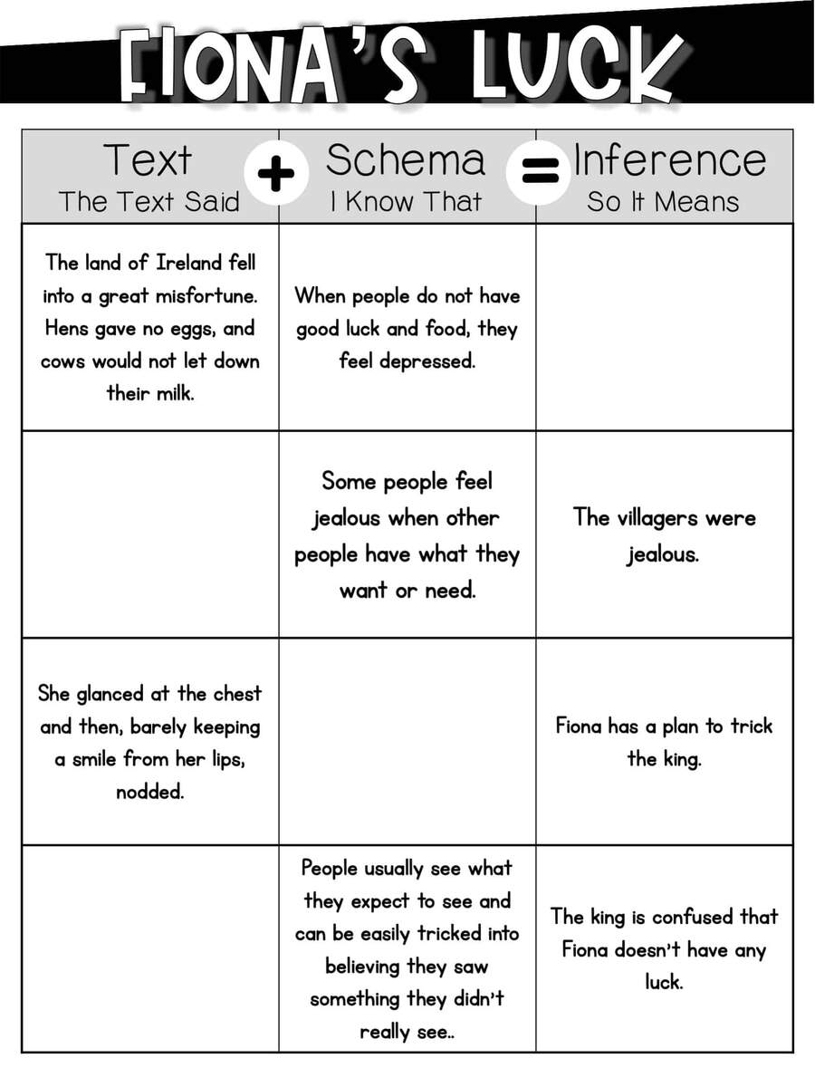 Making Inferences Worksheets And Activities