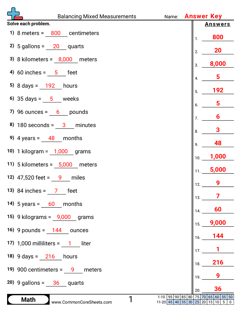 Measurement Worksheets