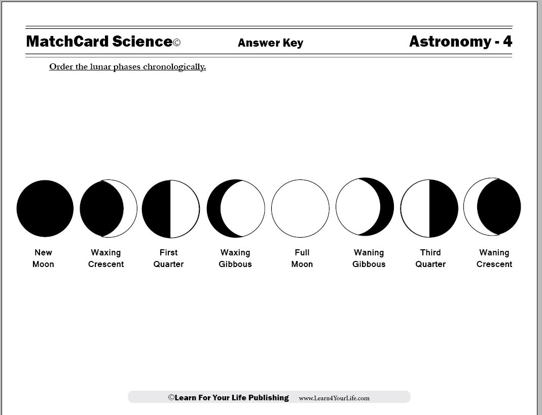 Moon Cycle Worksheets Library Moon Cycle Worksheets Library