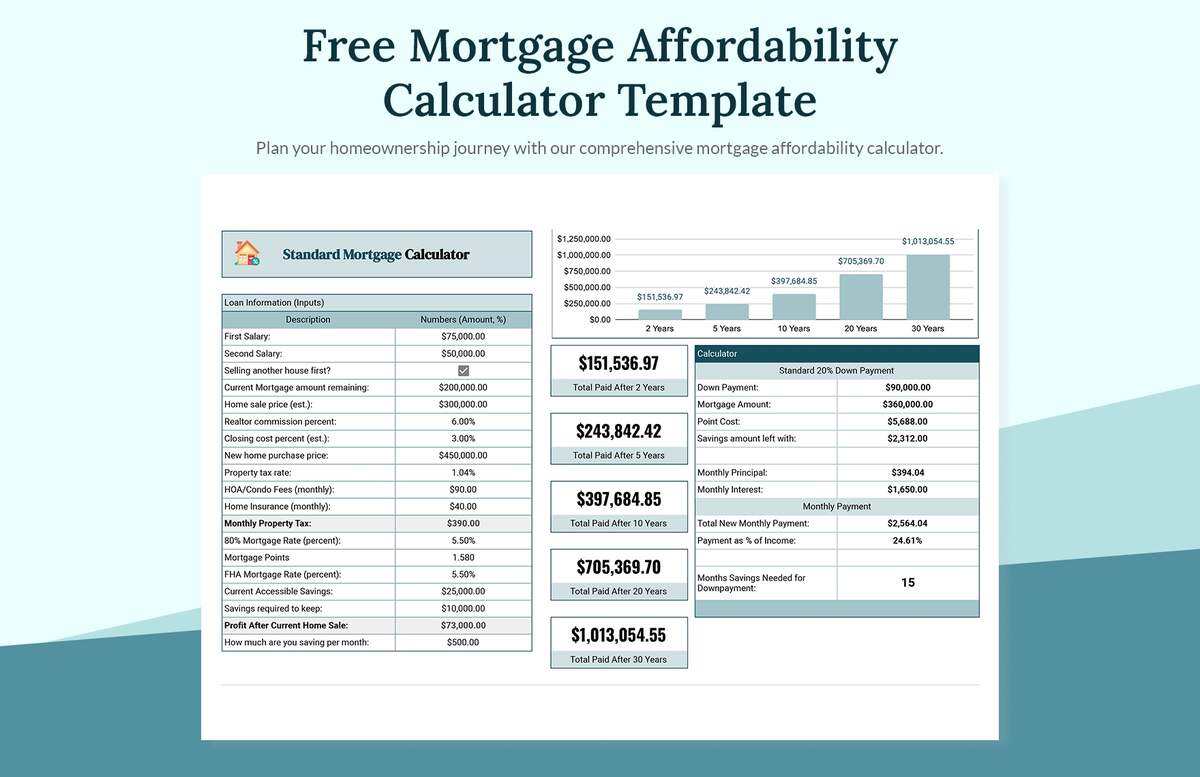 Mortgage Affordability Calculator Template In Excel Google Sheets Download Template