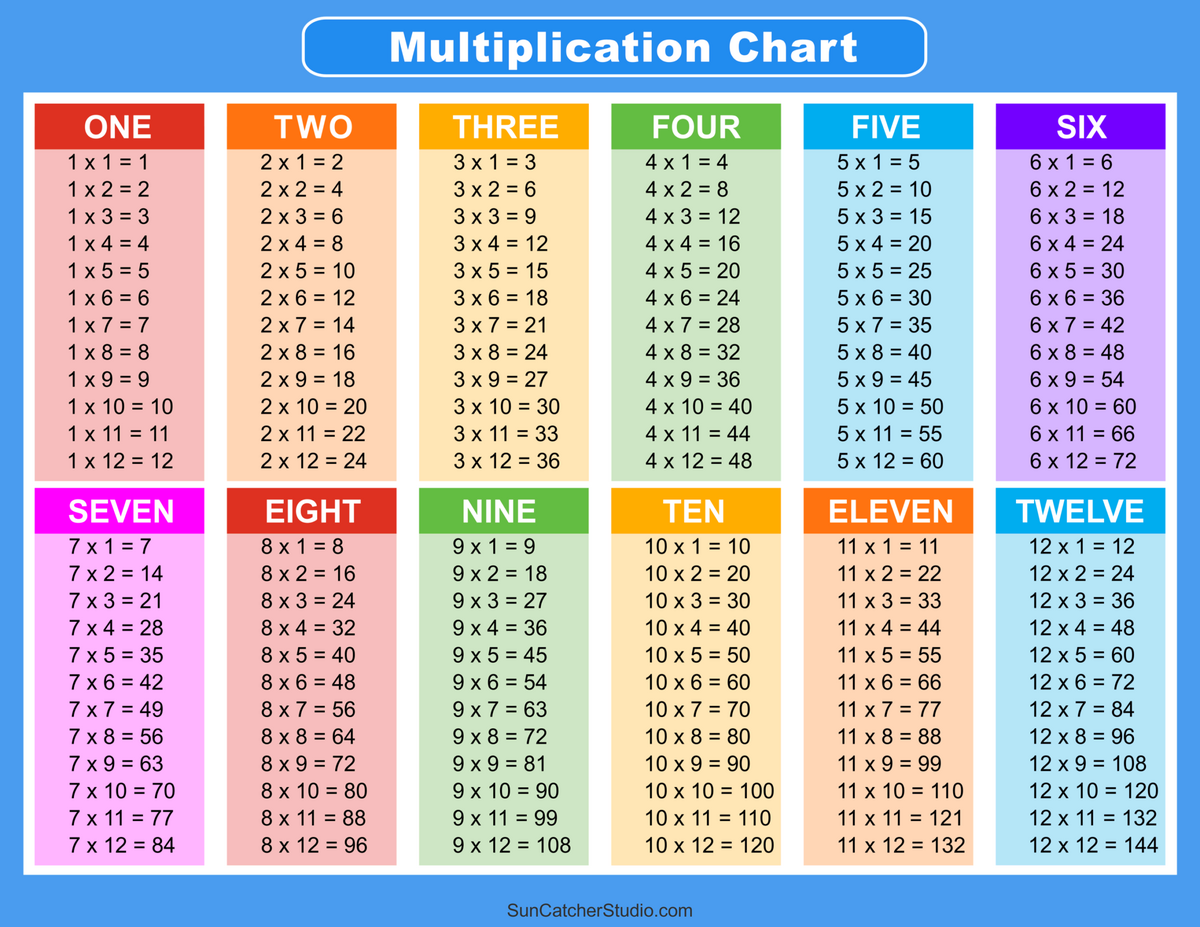 Times Table 2 12 Worksheets 1 2 3 4 5 6 7 8 9 10 11 12 13 14 15 16 17 18 19 And 20 FREE Printable Worksheets Worksheetfun