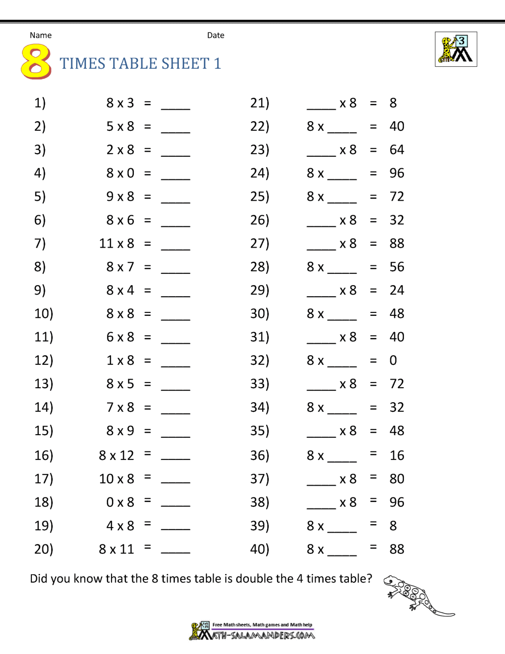 3rd Grade Multiplication Worksheets Best Coloring Pages For Kids