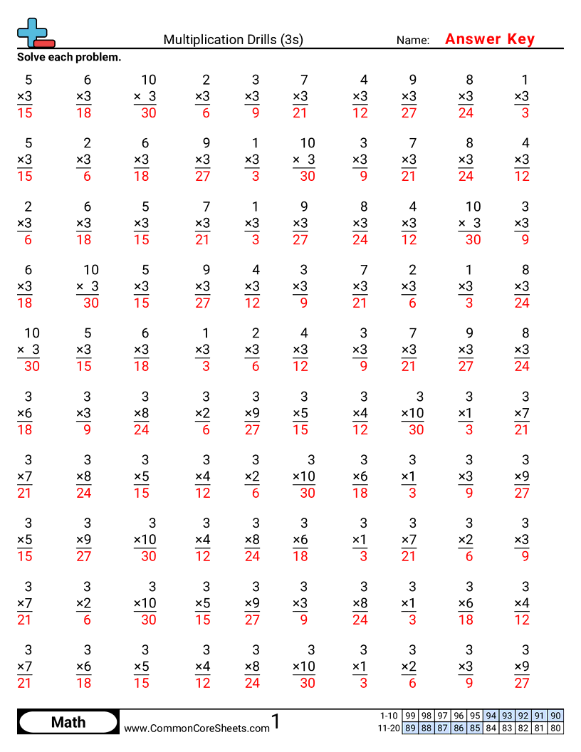 Multiplication Worksheets One Digit Math Drills Free Printables Lettering SVG Files Tools Apps