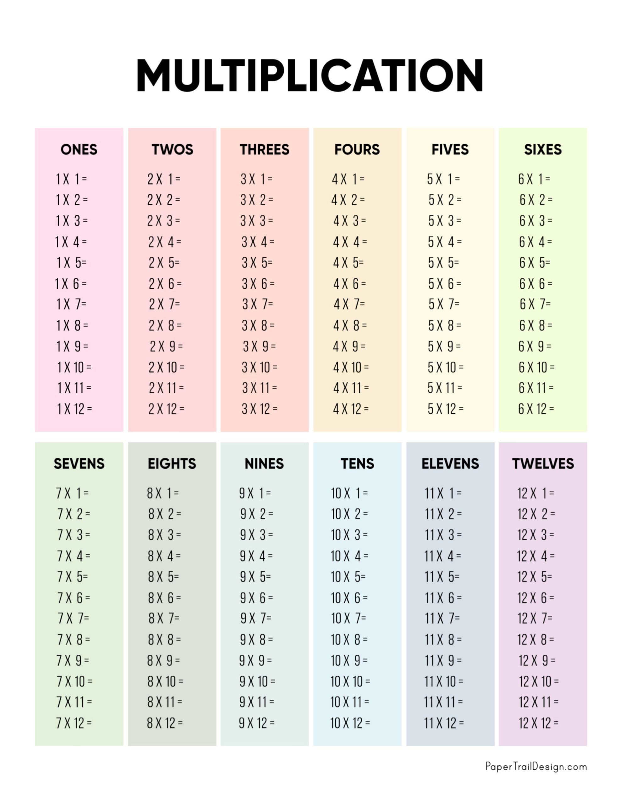 11 Times Table