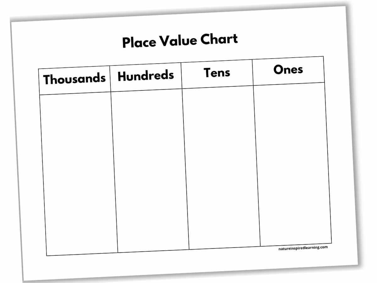 Ones Tens Hundreds Thousands Charts Nature Inspired Learning Place Value Worksheets Superstar Worksheets