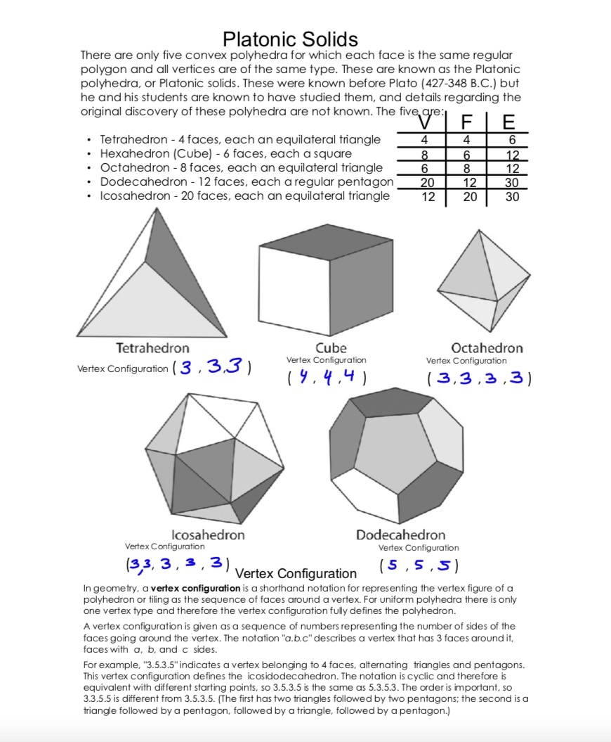 Platonic And Archimedean Solids Viewpoints Which Matter Worksheets Library