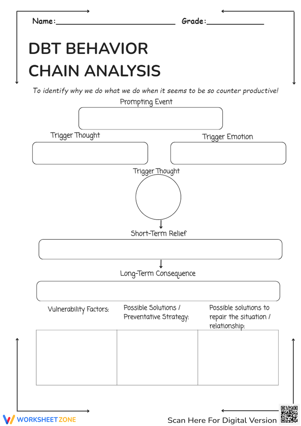 DBT Behavior Chain Analysis DBT Worksheet For Adults And Teens Etsy Israel