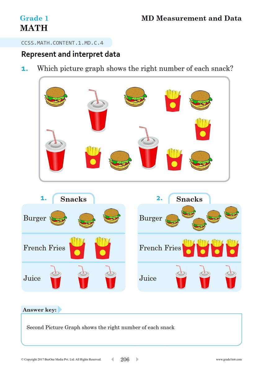 Represent And Interpret Data Worksheets For Grade 1 Represent And Interpret Data Worksheets For Grade 1