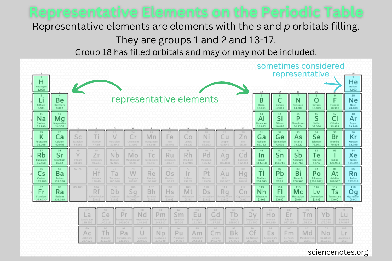 Representative Elements On The Periodic Table Representative Elements On The Periodic Table