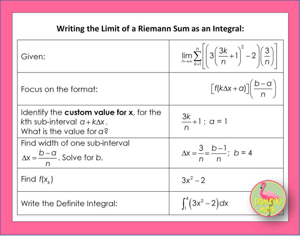 Riemann Sums The Struggle Is Real Flamingo Math With Jean Adams Riemann Sums The Struggle Is Real Flamingo Math With Jean Adams