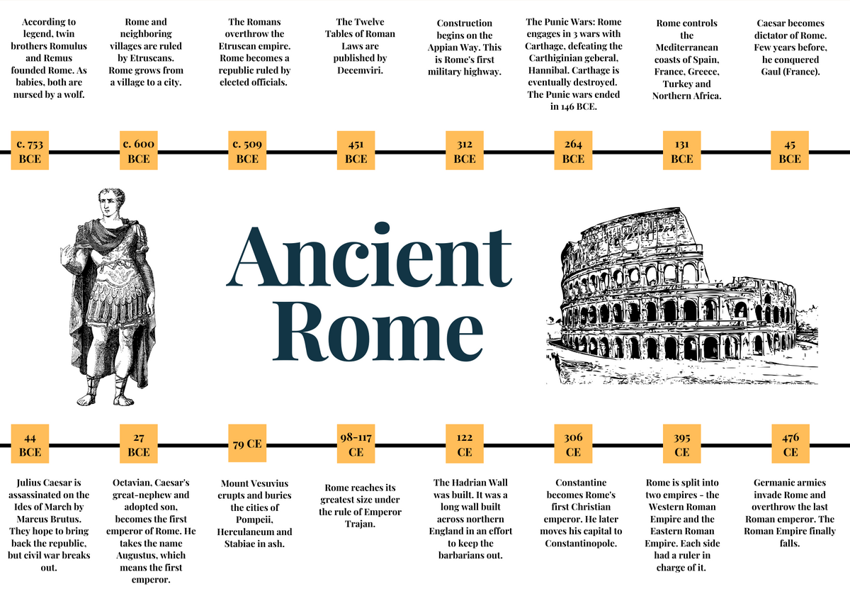 Roman Empire Timeline Back To School Review Posters Made By Teachers Roman Empire Timeline Back To School Review Posters Made By Teachers