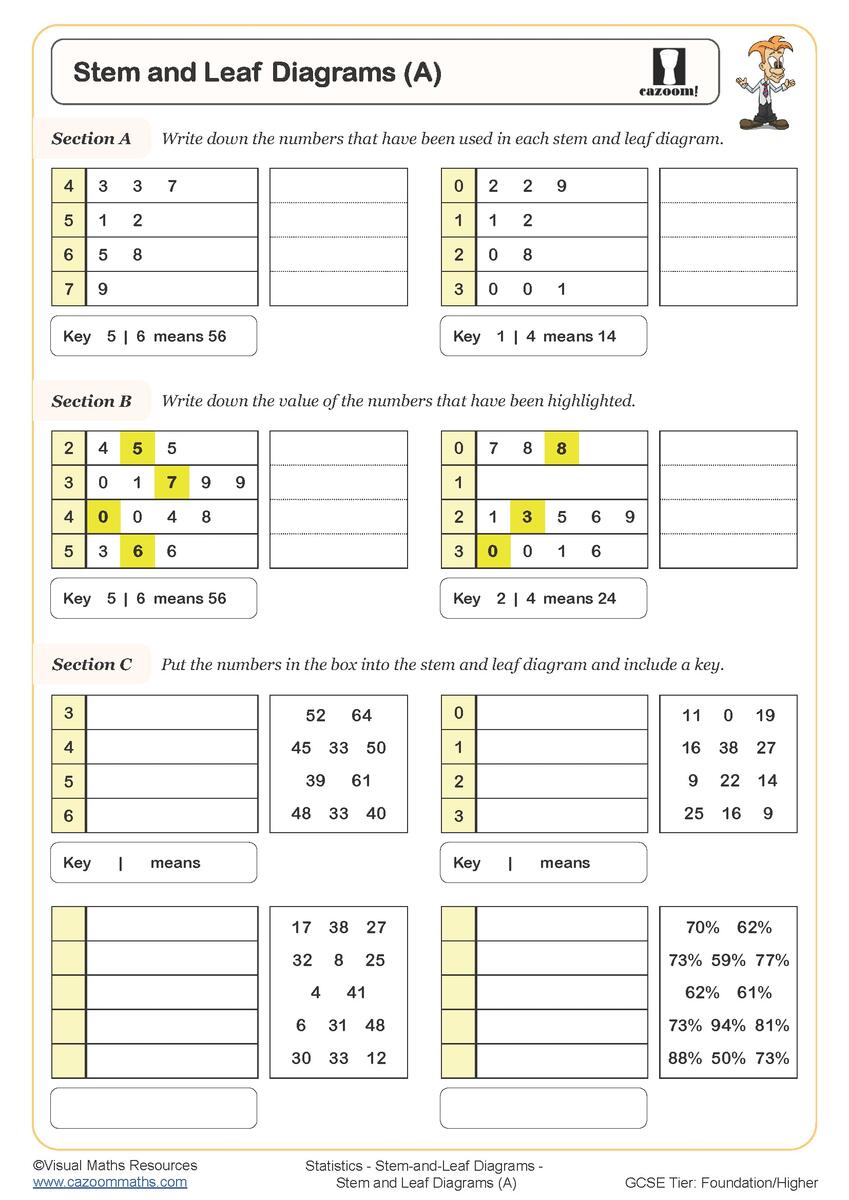 Printable 5th Grade Stem And Leaf Plot Worksheets