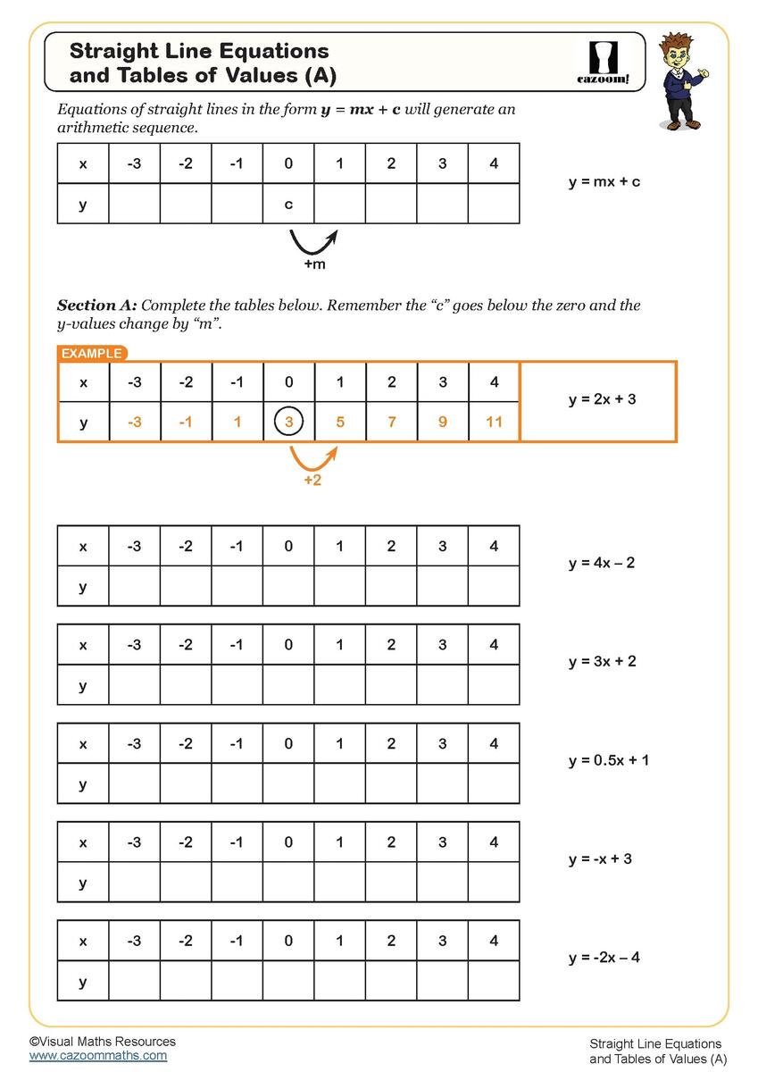 Straight Line Equations And Tables Of Values A Worksheet Printable Maths Worksheets