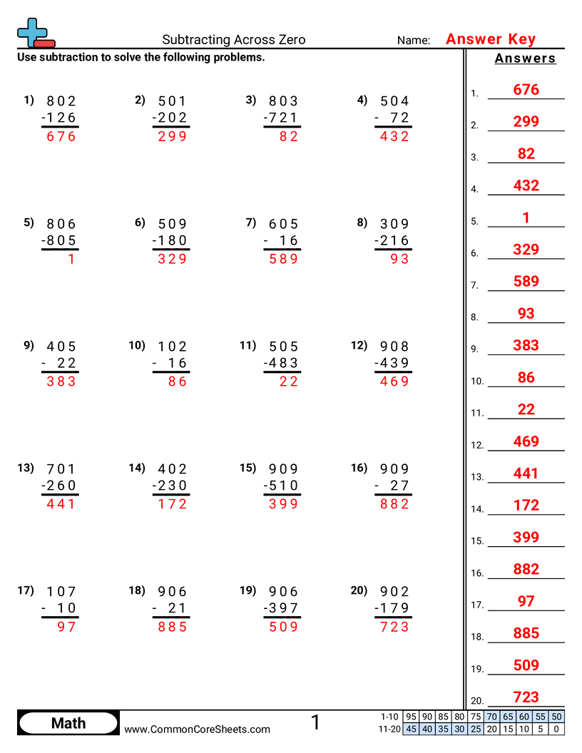 Subtraction Worksheets Printable Subtraction Across Zeros Worksheets