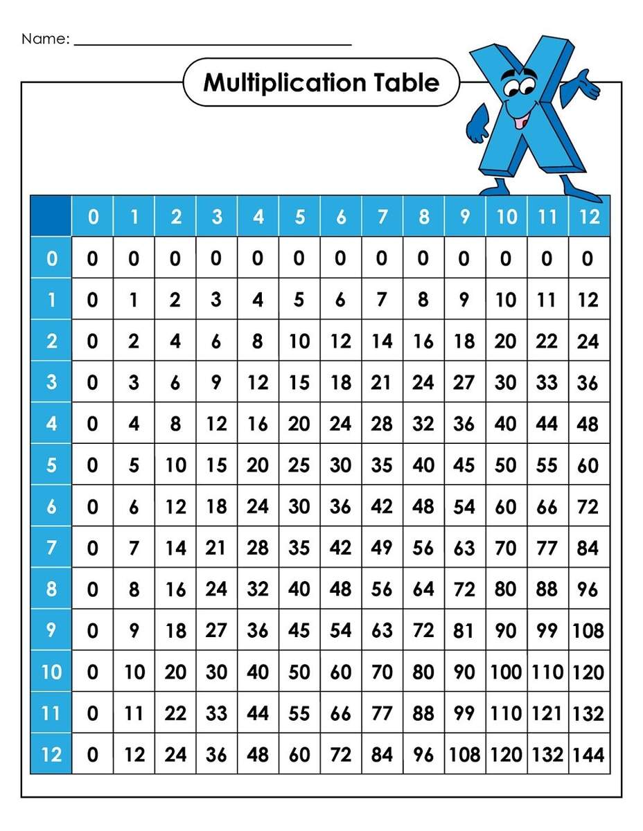 Super Teacher Worksheet Multiplication Table Activities