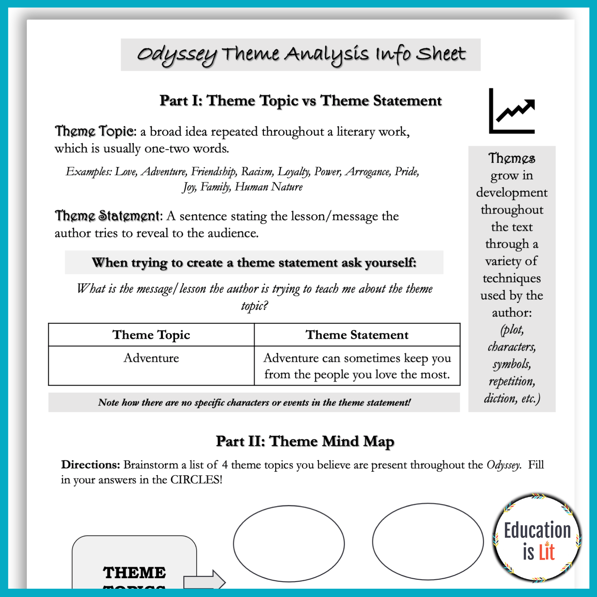 The Odyssey Theme Analysis Worksheets Education Is Lit