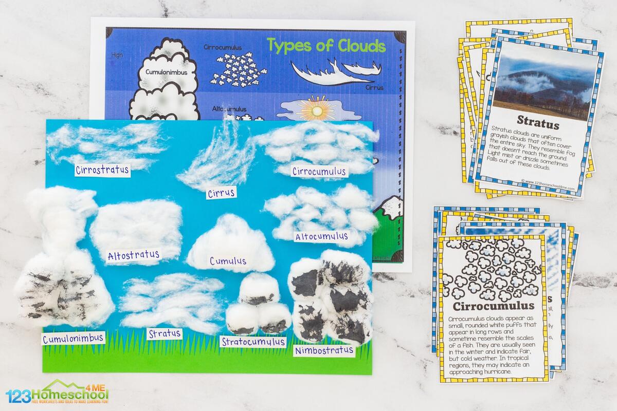 Type Of Cloud Activities For Kids With FREE Printable Worksheets Types Of Clouds Worksheets And Activities